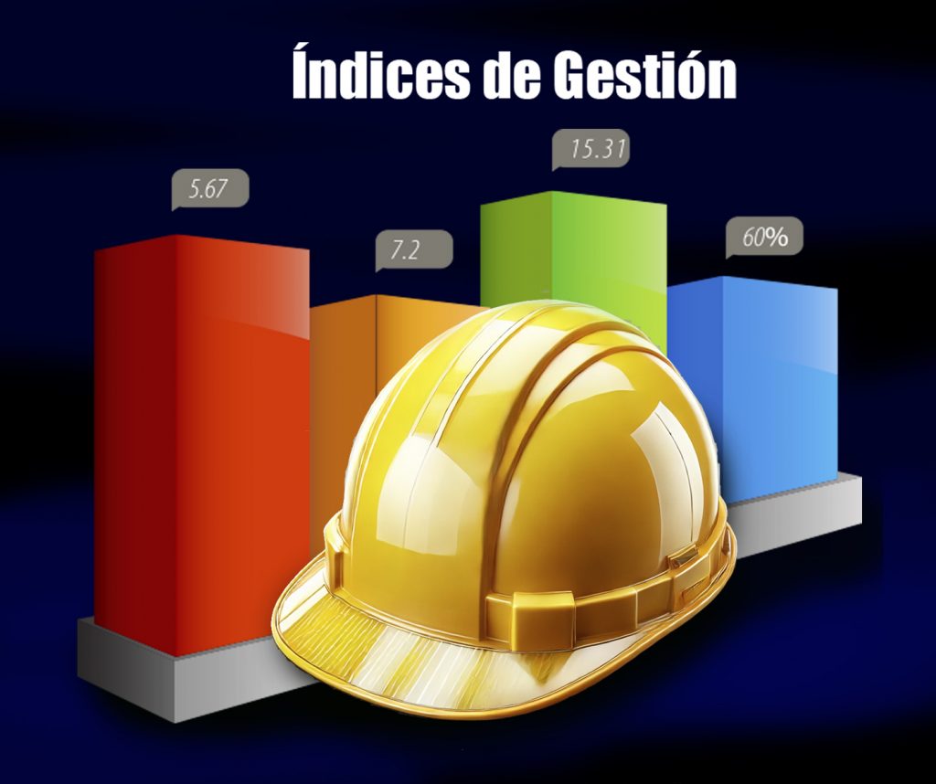 Cuadro de barras que demuestra índices de gestión de seguridad laboral